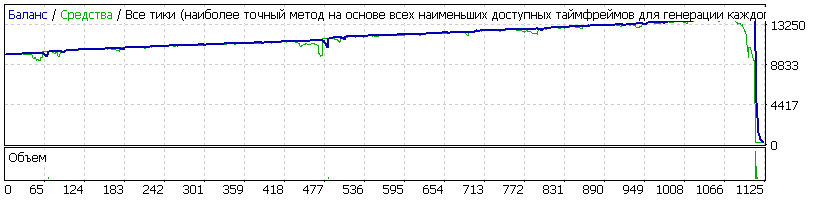 EA_-_Setka_v1.43_-_EURUSD_-_zhab3r_-_AlpariNANO-SK-v2_-_20170913_chinch19_2.gif
