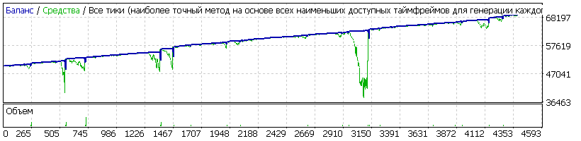 EA_-_Setka_v1.43_-_EURUSD_-_zhab3r_-_AlpariNANO-SK-v2_-_20170913_chinch19_3.gif