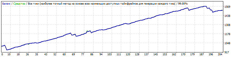 EURAUD_M15_Generic_12.39.4_LOT_0.10_SL-40.gif
