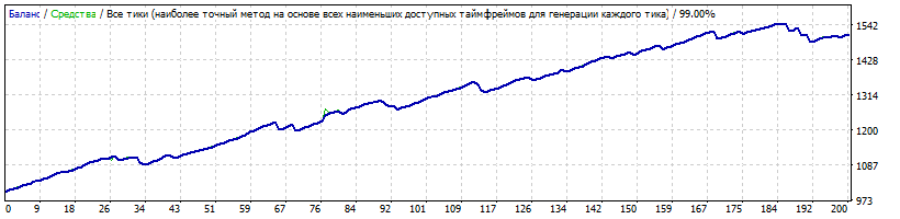 EURAUD_M15_Generic_12.39.4_LOT_0.10_HARDEXIT_-30p.gif