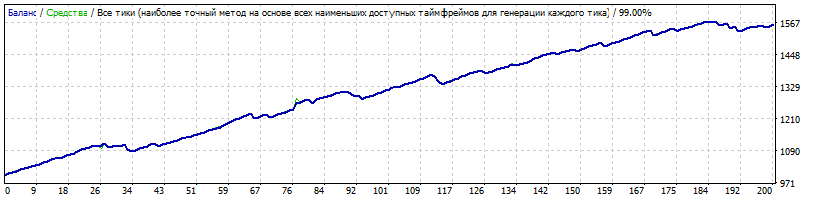 EURAUD_M15_Generic_12.39.4_LOT_0.10_HARDEXIT_-20p.gif