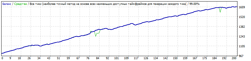 EURAUD_M15_Generic_12.39.4_LOT_0.10_HARDEXIT_-10p.gif