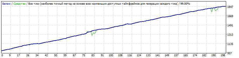 EURAUD_M15_Generic_12.39.4_LOT_0.10_HARDEXIT_-0p.gif
