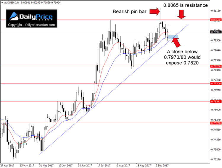 AUDUSD-trend-line-support.png