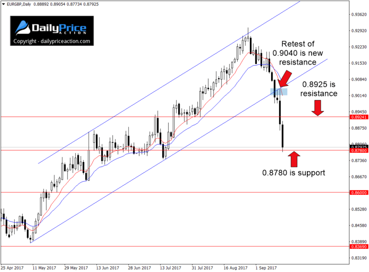 EURGBP-channel-break.png