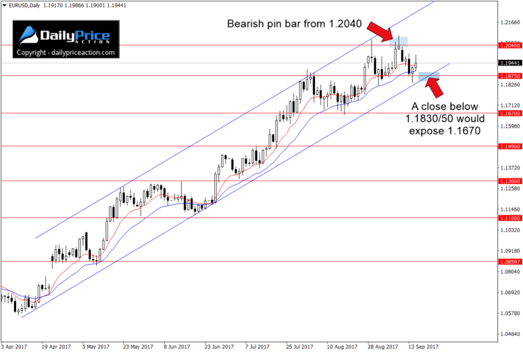 EURUSD-ascending-channel-2.png