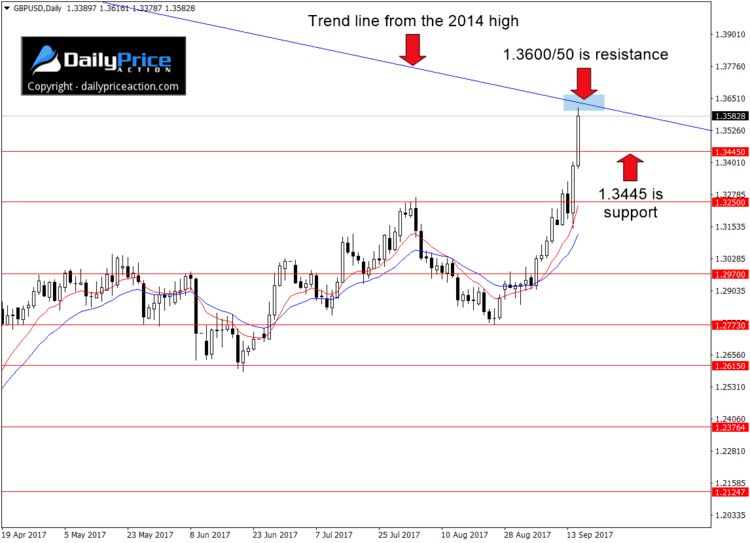 GBPUSD-trend-line-resistance.png