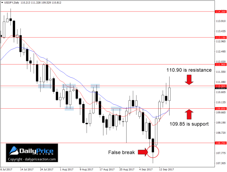 USDJPY-range.png