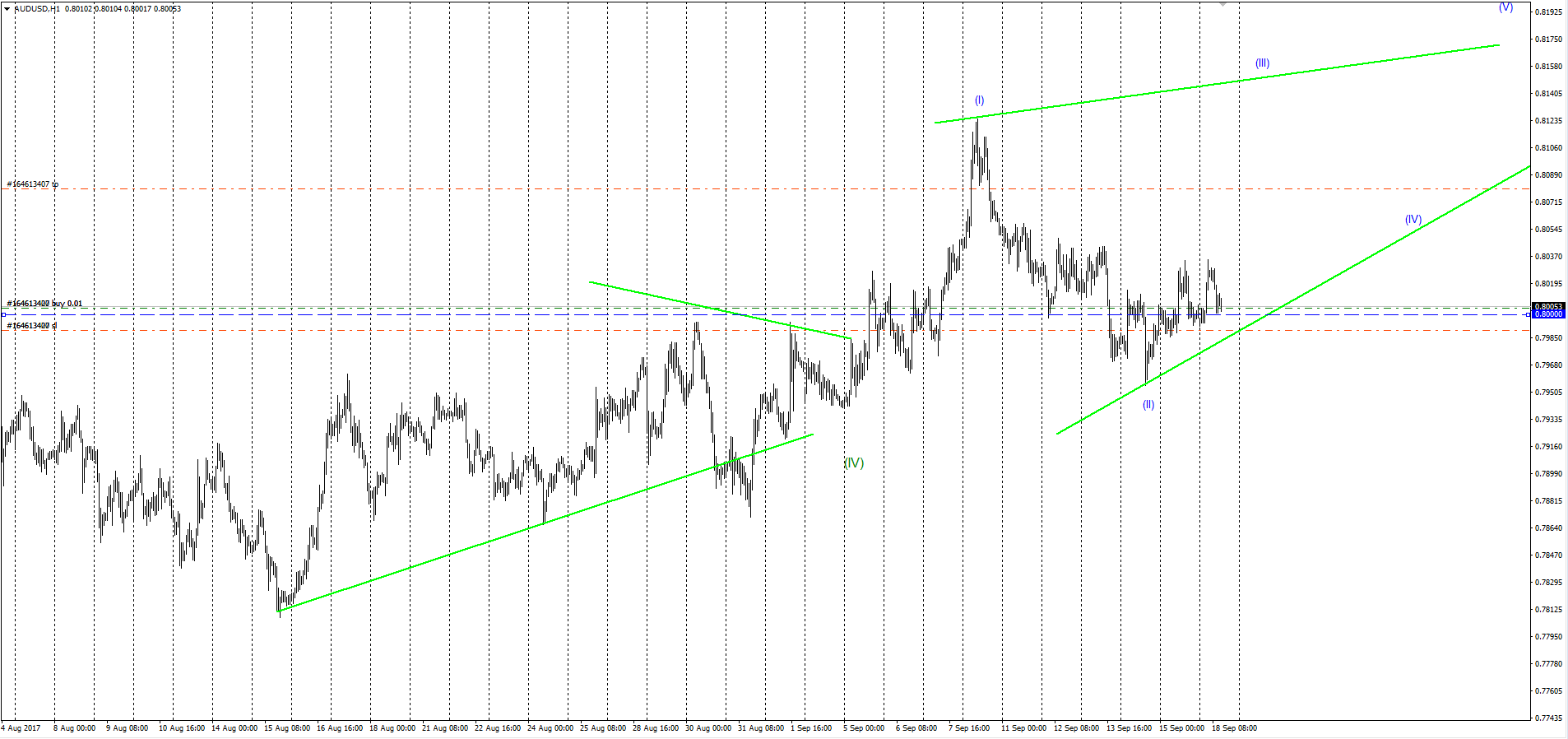 AUDUSD_18.09.17.png
