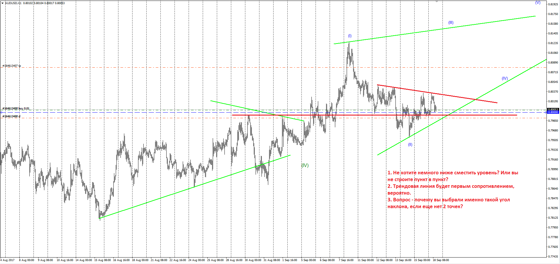 AUDUSD_18.09.17.png