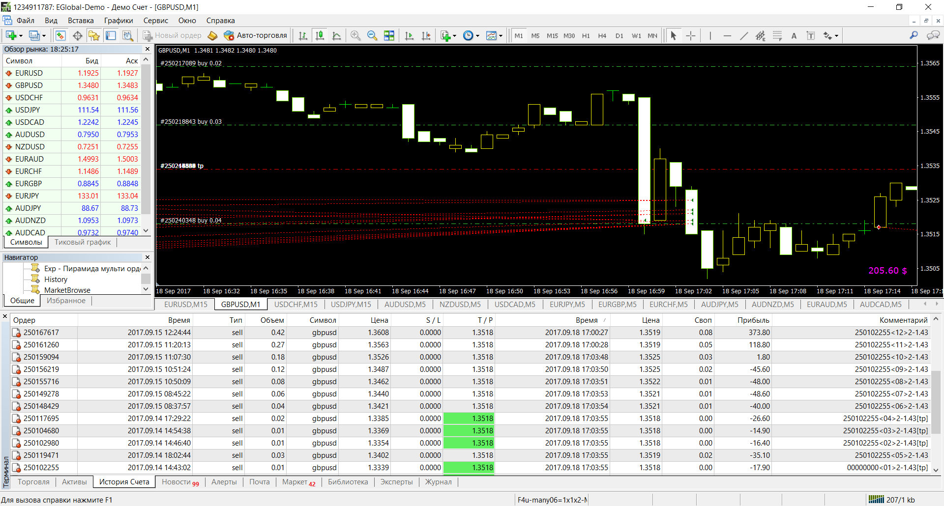 MetaTrader_-_E-Global_Trade__Finance_Group_-_gbpusd_20170918_роботест.png