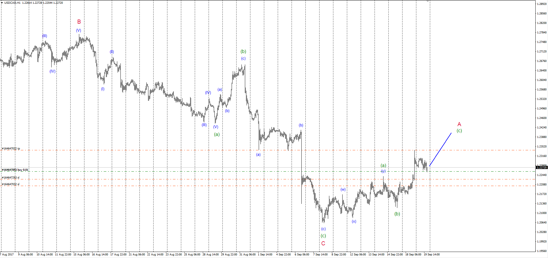 USDCAD_19.09.17.png