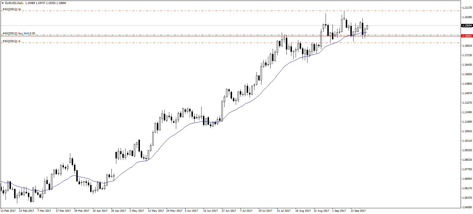 EURUSDDaily.png