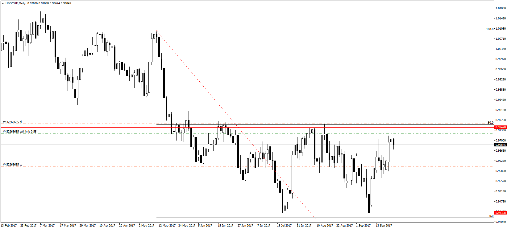 USDCHFDaily.png