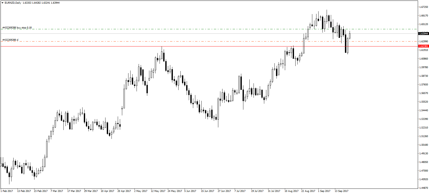 EURNZDDaily.png