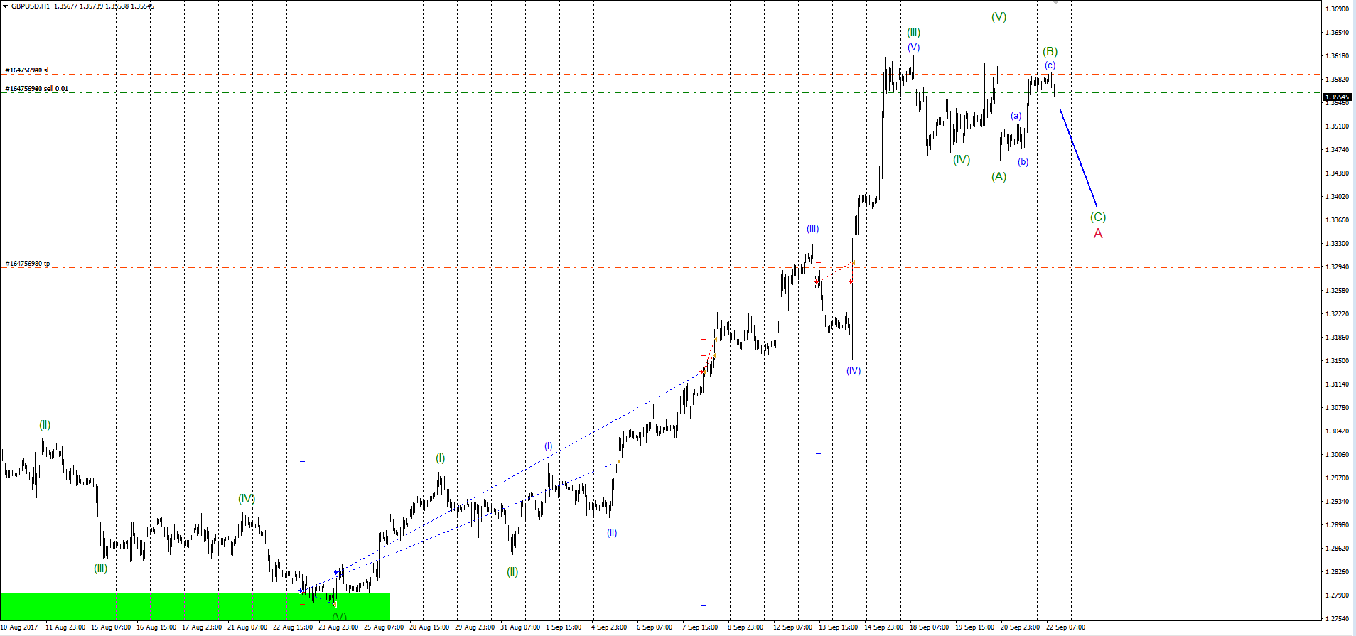 GBPUSD_22.09.17.png