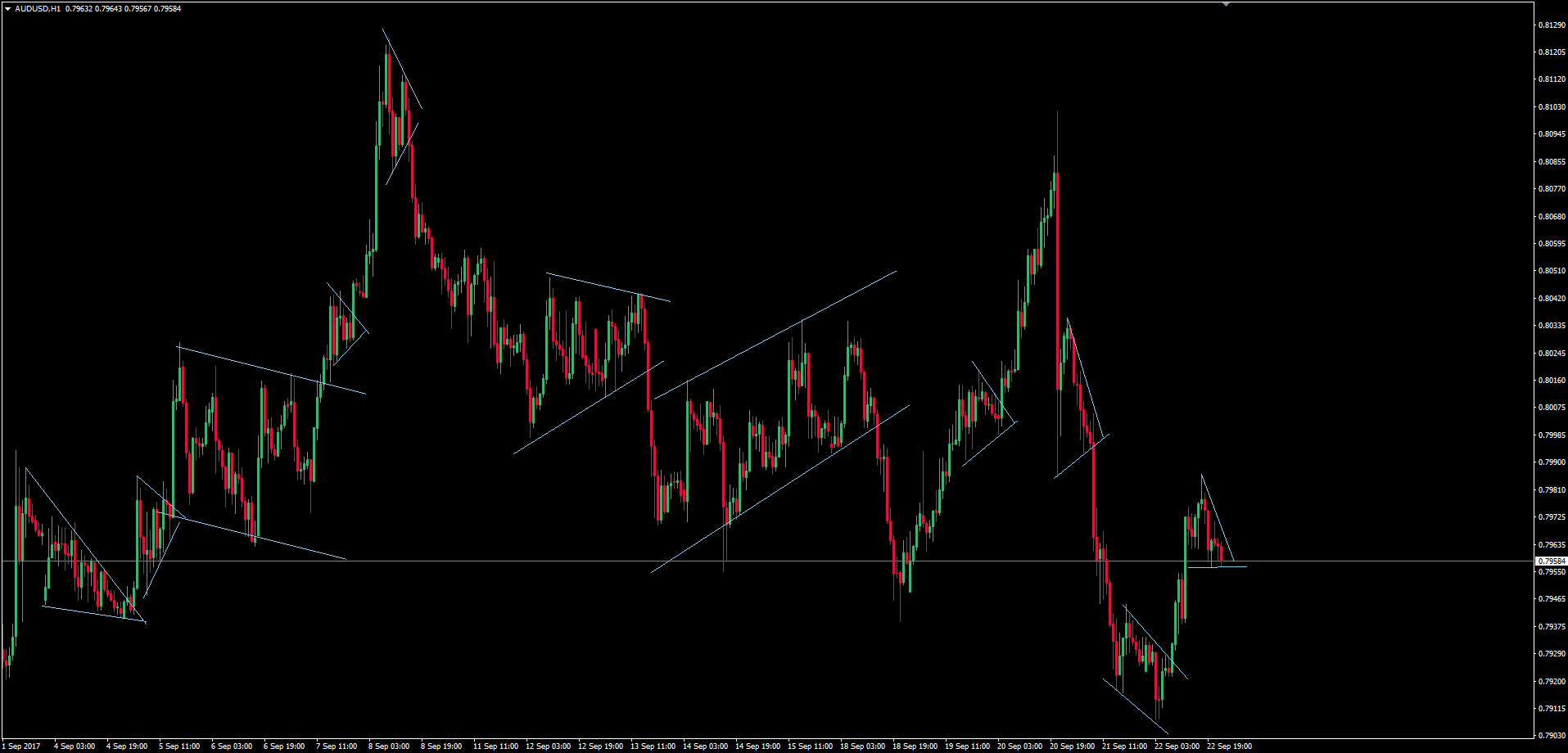 AUD_-_USD_24-09-2017_20-08-43.png
