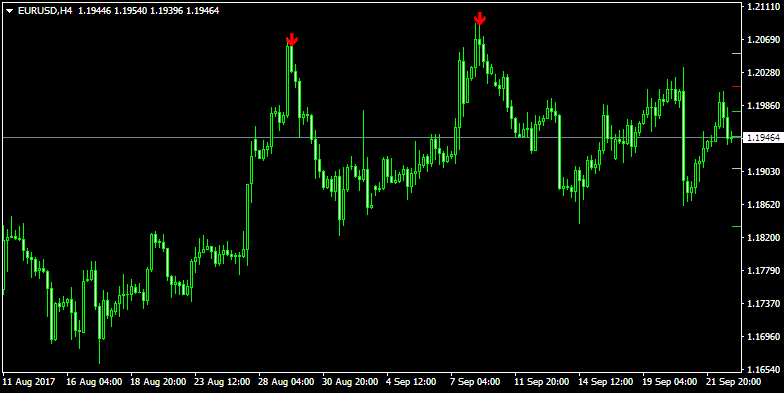 EURUSDH4-ARROW_2.png