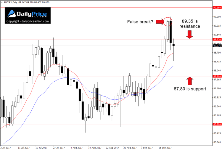 AUDJPY-bearish-engulfing.png