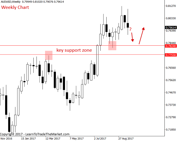 audusd-3.png