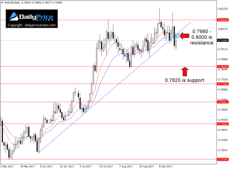 AUDUSD-new-resistance.png
