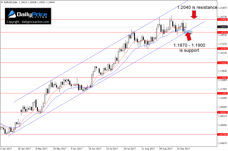 EURUSD-ascending-channel-3.png