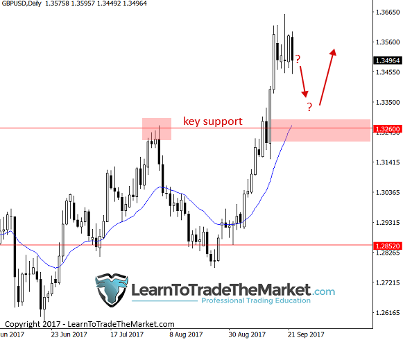 gbpusd-3.png