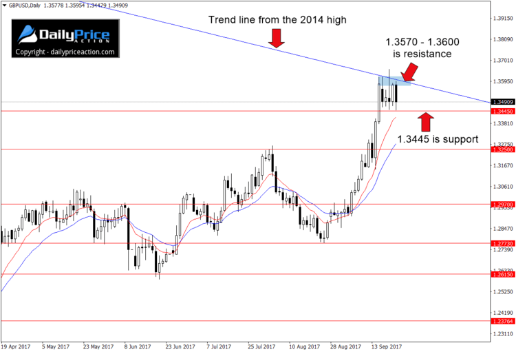 GBPUSD-range.png