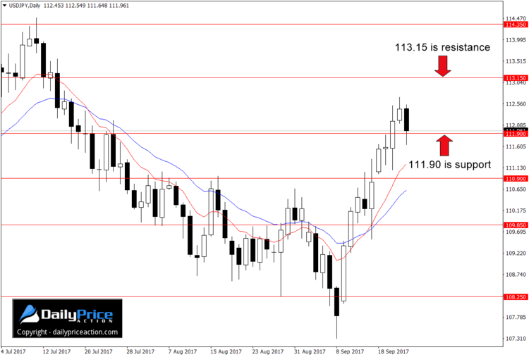 USDJPY-key-support.png