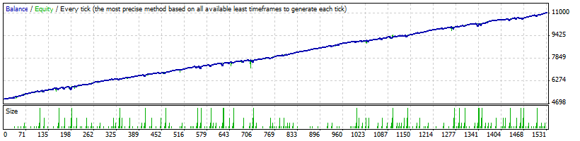 Generic_v.14.01.12_Martingale_AUDUSD_M15.gif