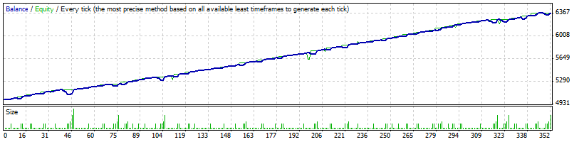 Generic_v.14.01.12_Martingale_NZDUSD_M15.gif
