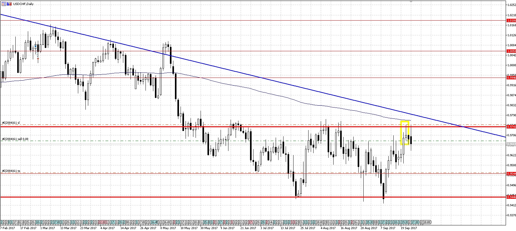 USDCHF.jpg