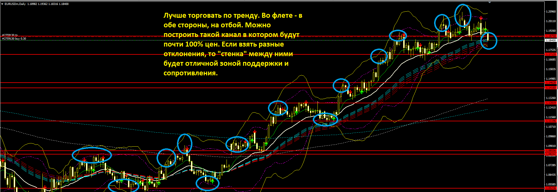 EURUSD_тест_двойного_Боллинджера_дневки.PNG