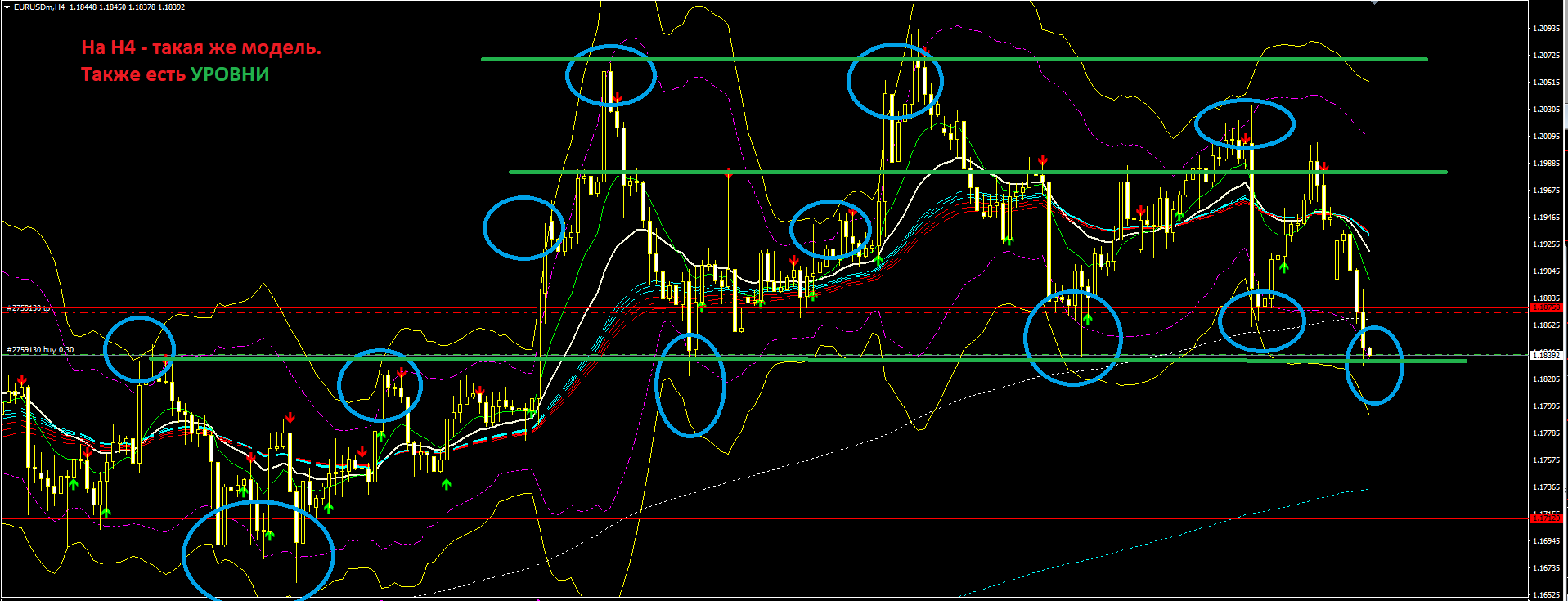 EURUSD_тест_двойного_Боллинджера.PNG