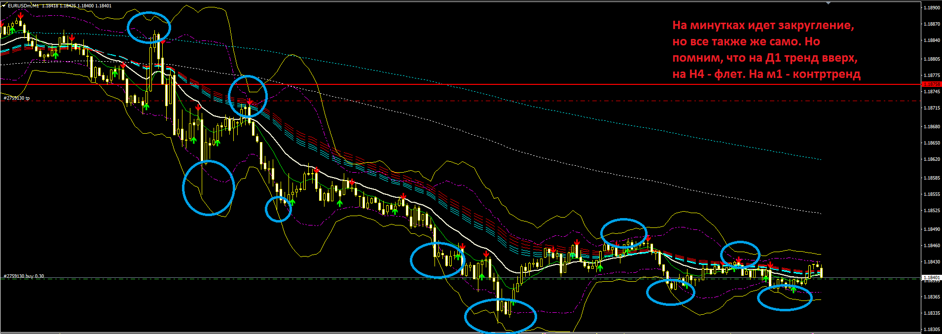 EURUSD_тест_двойного_Боллинджера_минуткиушел_на_ужин.PNG