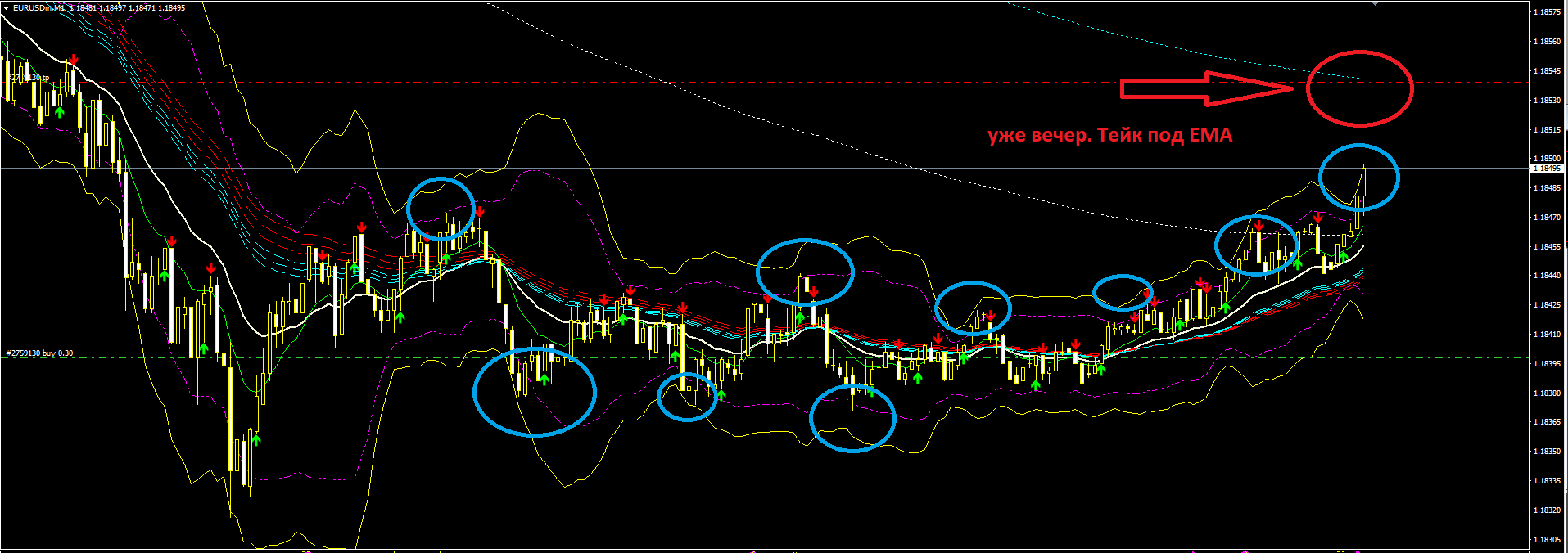 EURUSD_тест_двойного_Боллинджера_минутки_пришел_с_ужина.PNG
