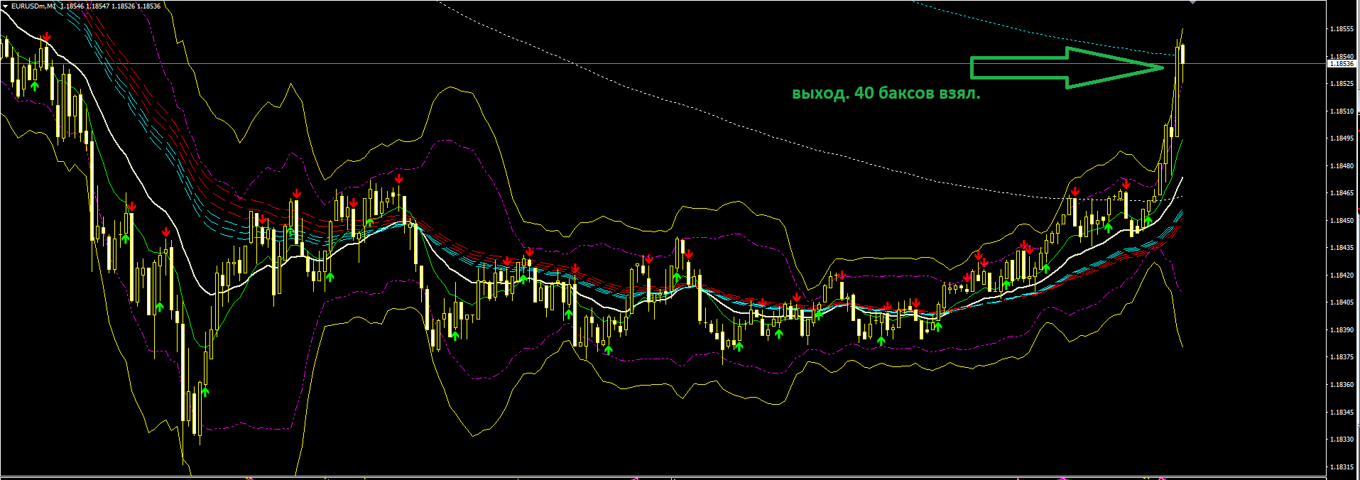 EURUSD_тест_двойного_Боллинджера_тейк.PNG