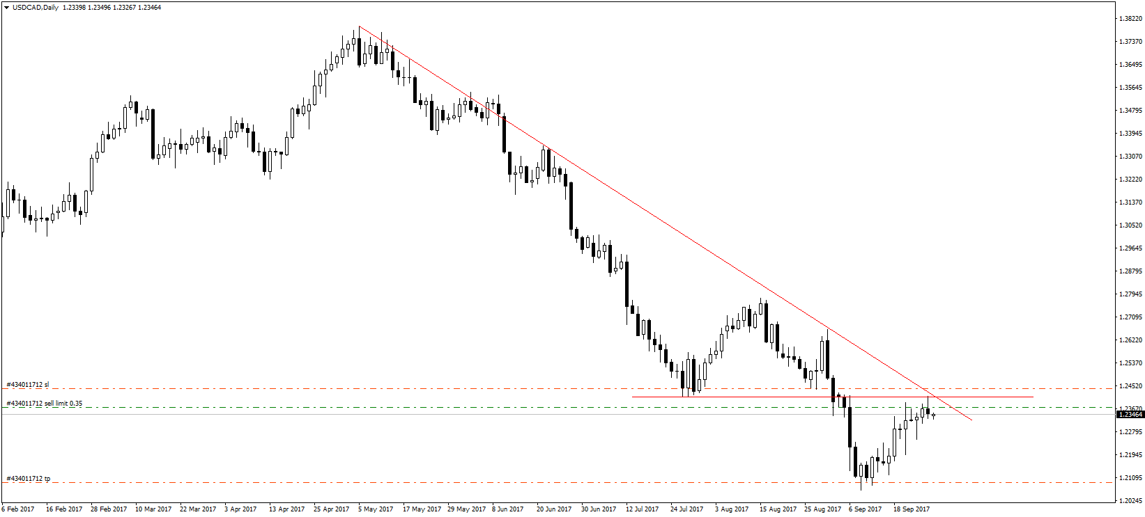 USDCADDaily.png