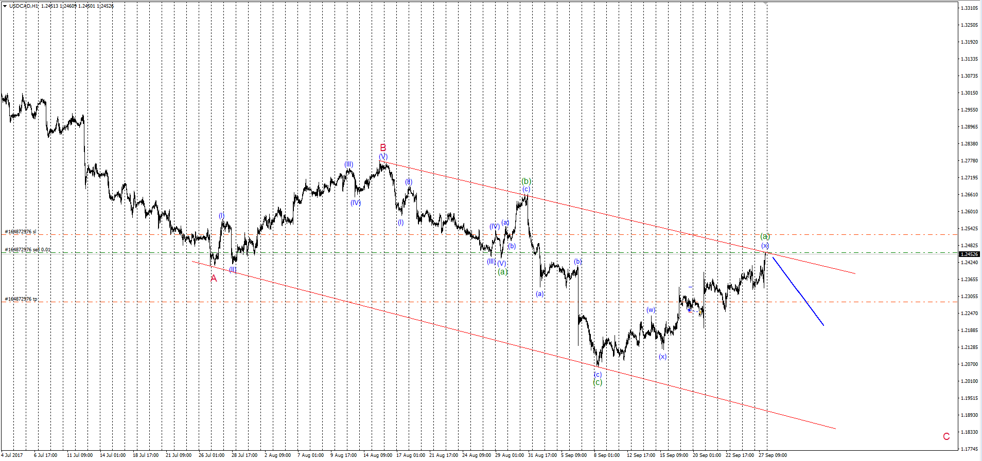 USDCAD_27.09.17.png