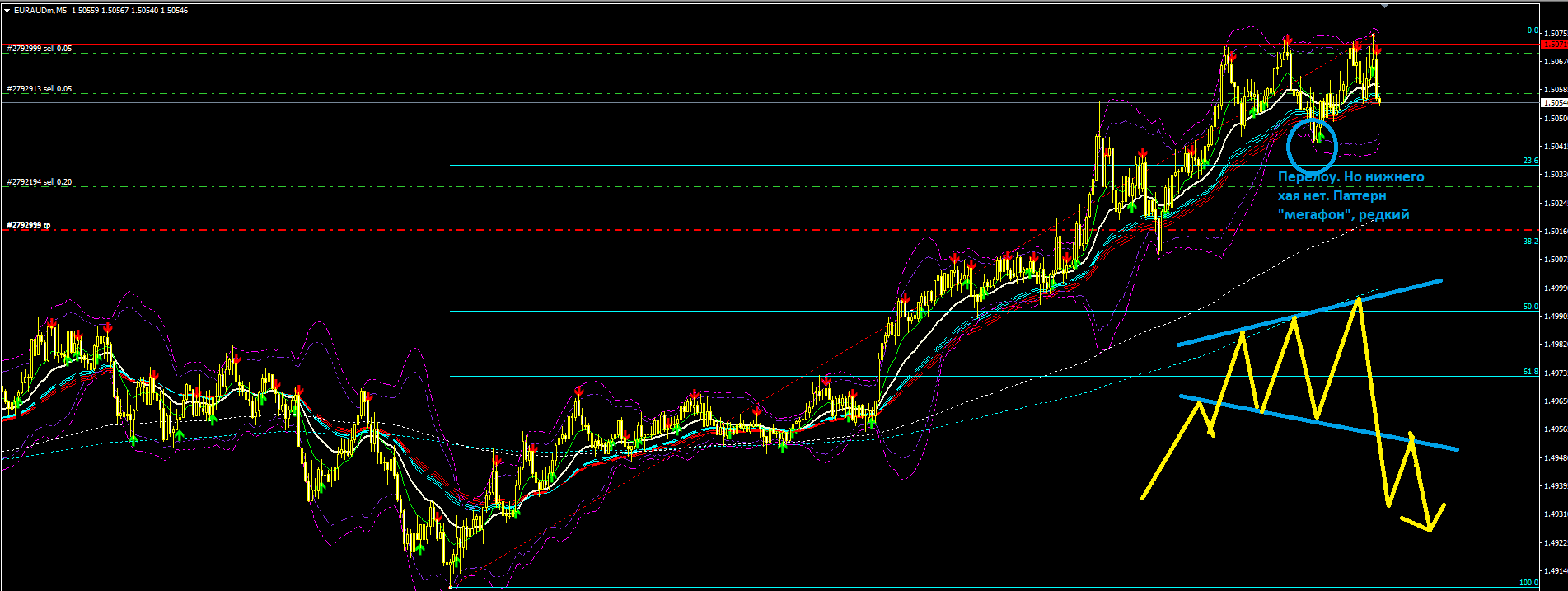 2._EURAUD.PNG