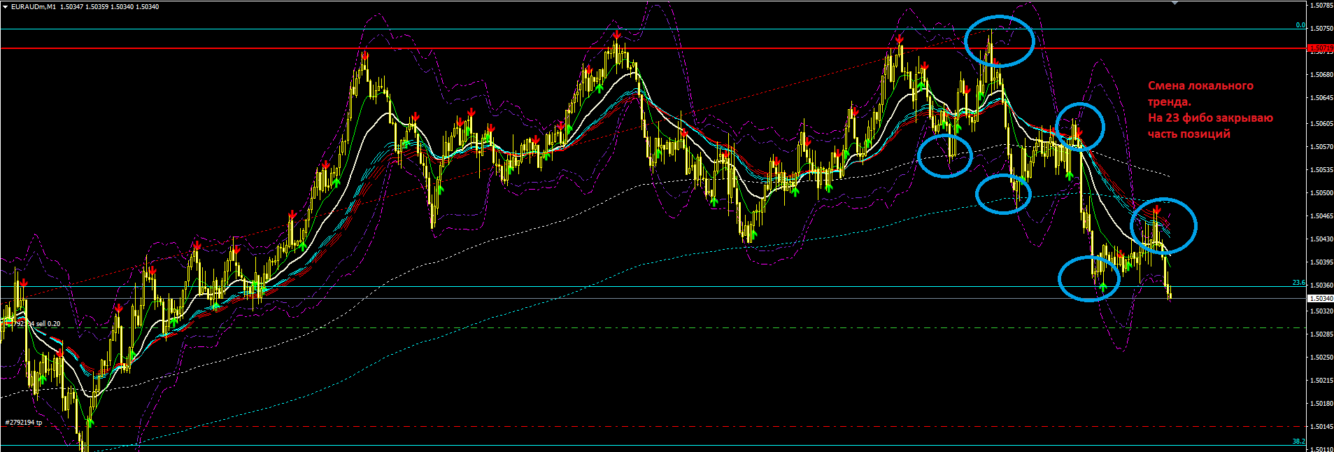 3._EURAUD.PNG