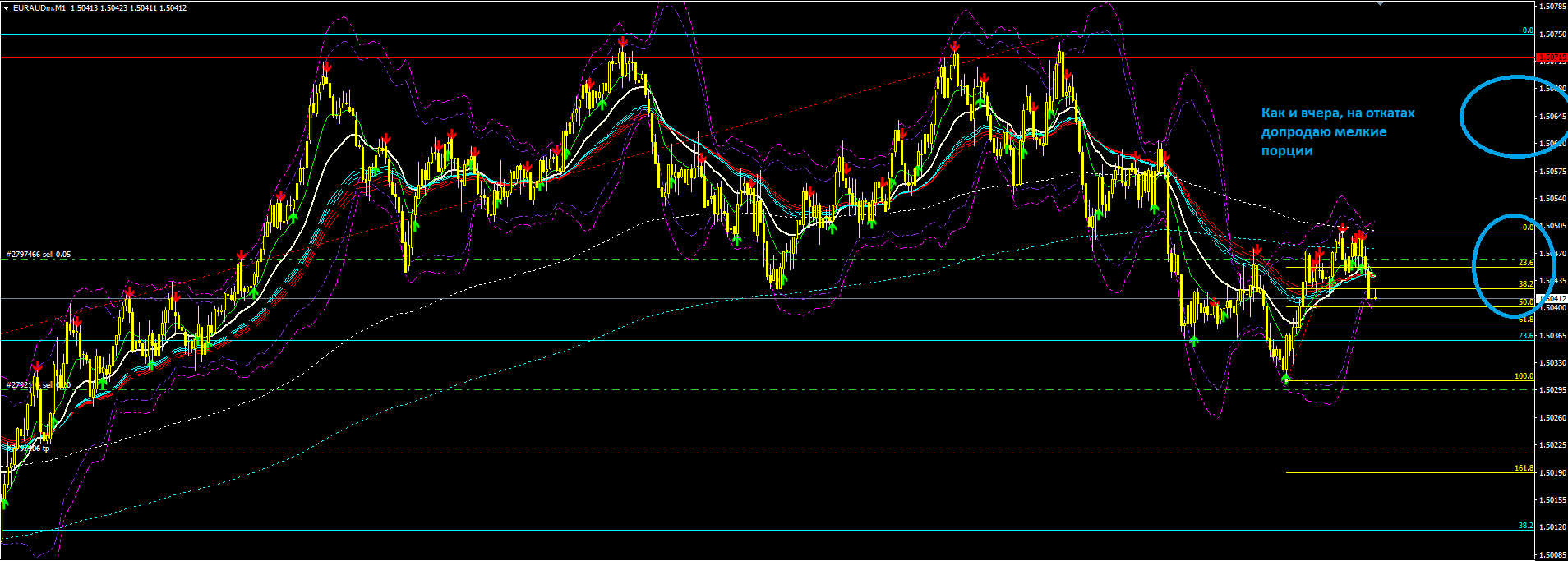 5._EURAUD.PNG