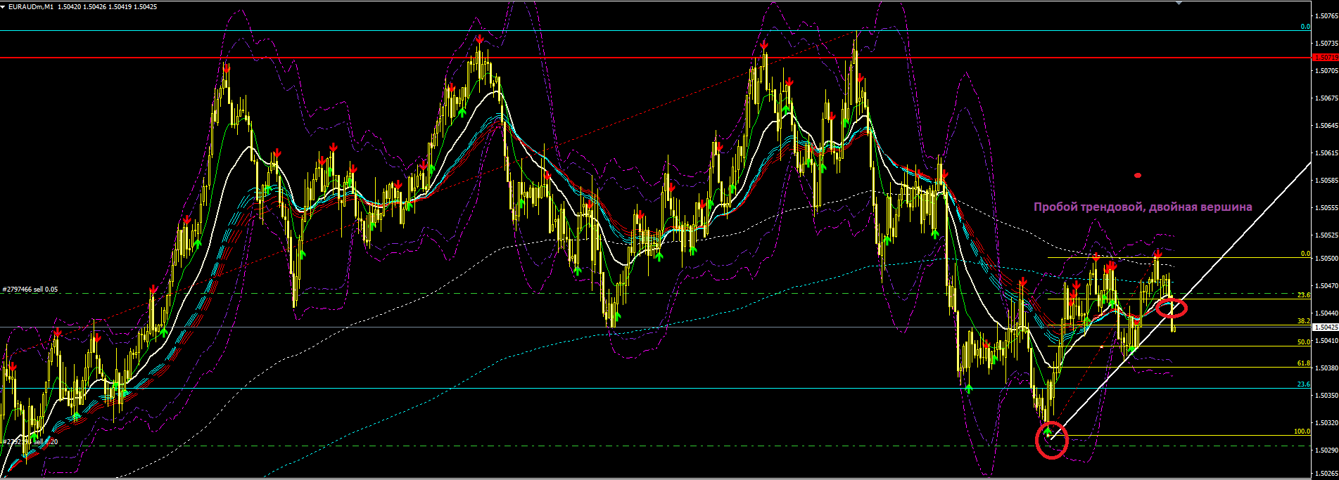 6._EURAUD.PNG