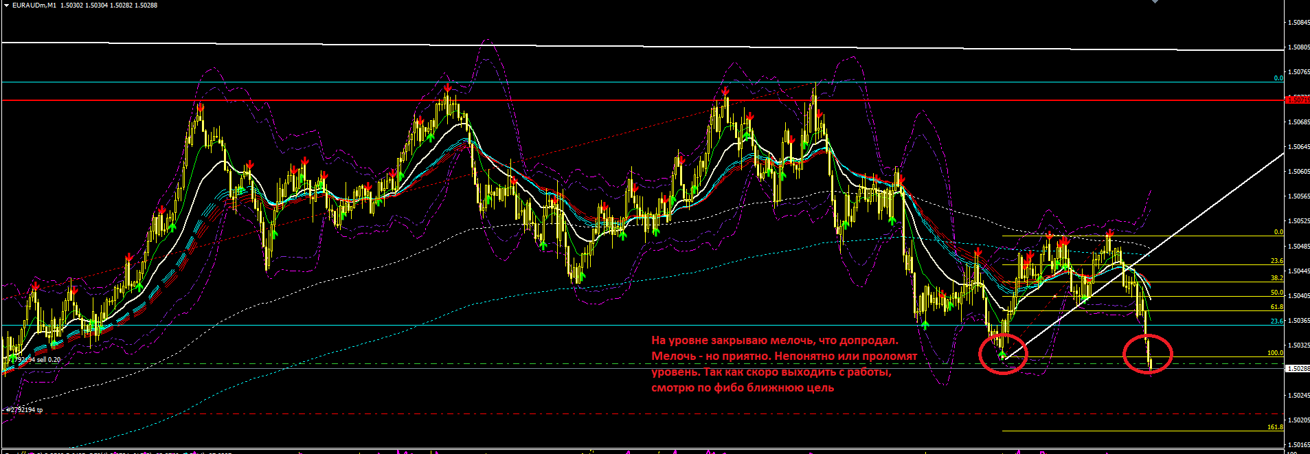 7._EURAUD.PNG