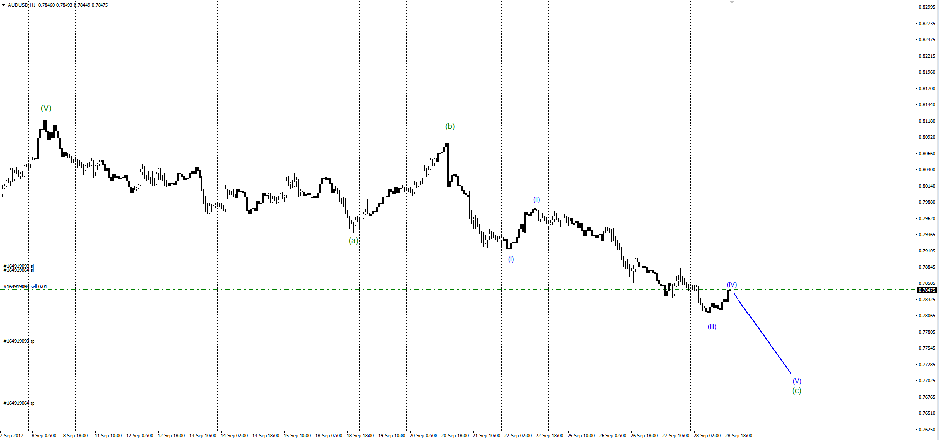 AUDUSD_28.09.17.png