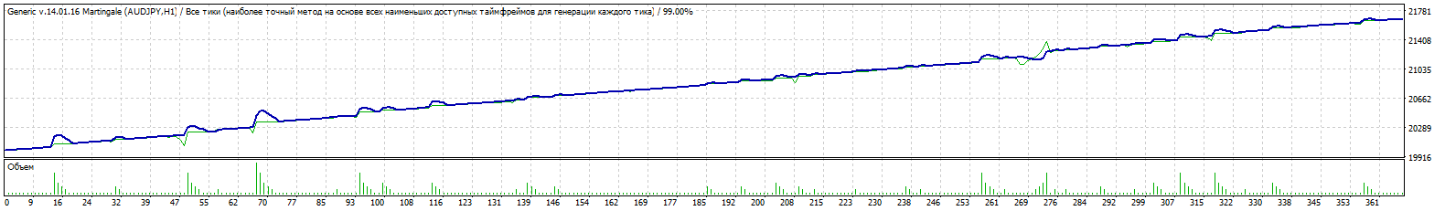 AUDJPY.gif