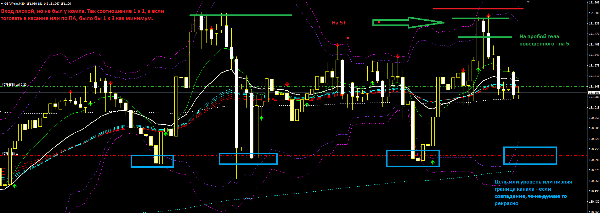 3._GBPJPY.PNG