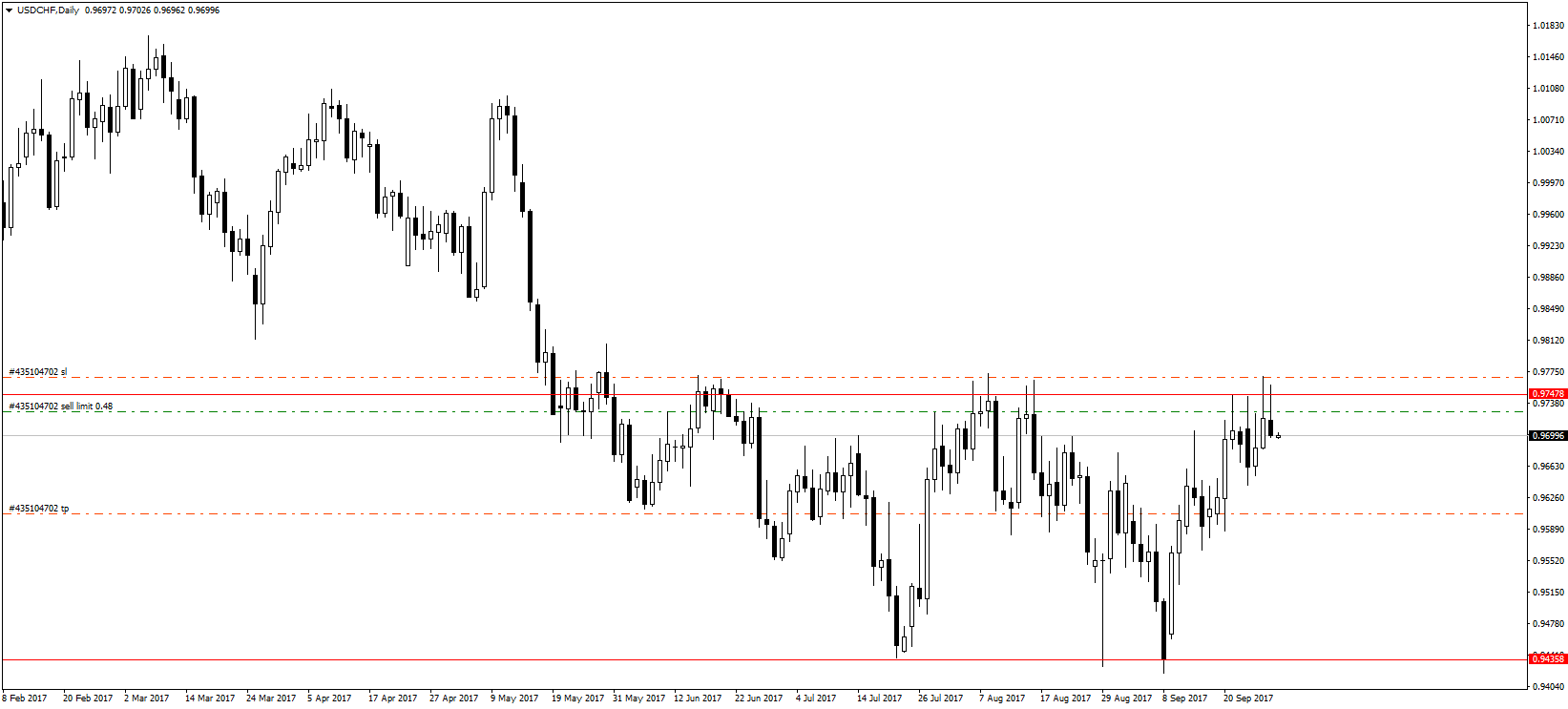 USDCHFDaily.png