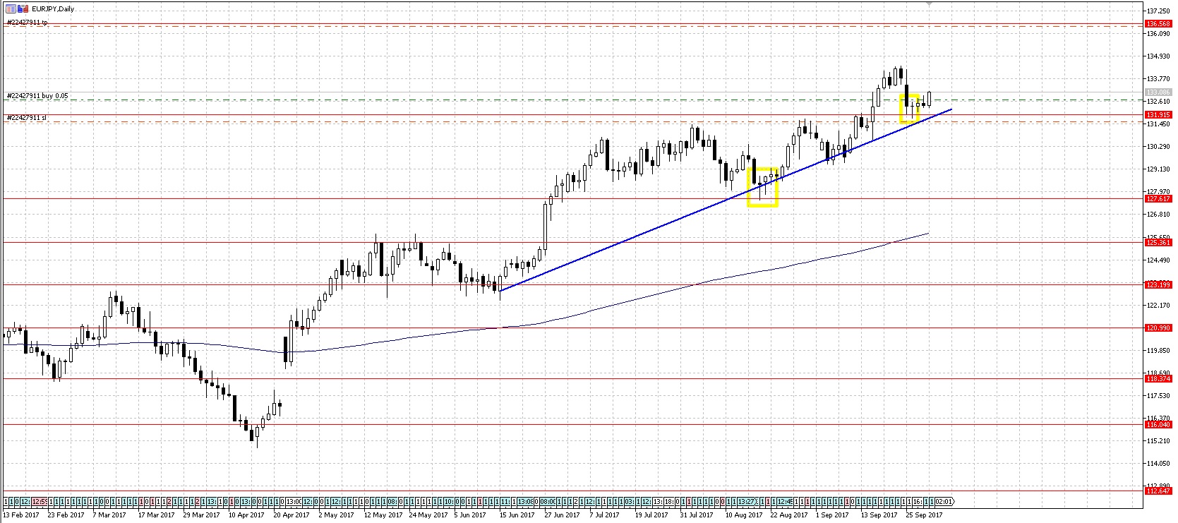 EURJPY5.jpg