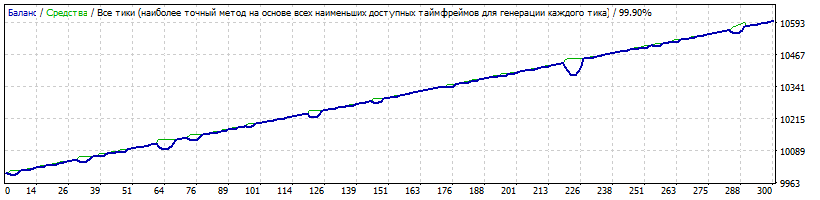 XAUUSD_dd_3.27_2010-2017.gif